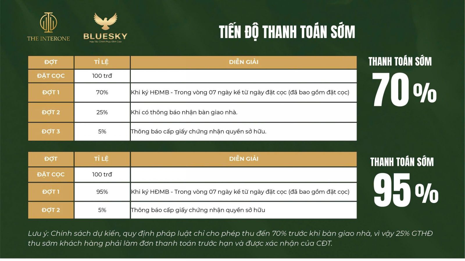 NỘI THẤT BÀN GIAO CHUNG CƯ THE INTERONE BẮC GIANG